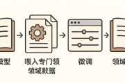 当AI模型需要"补课"——用「说人话」的方式理解模型微调