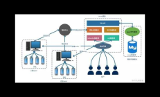 美团点评云真机平台实践