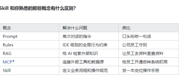 Skill-AI 开发进入“流程时代”的关键能力