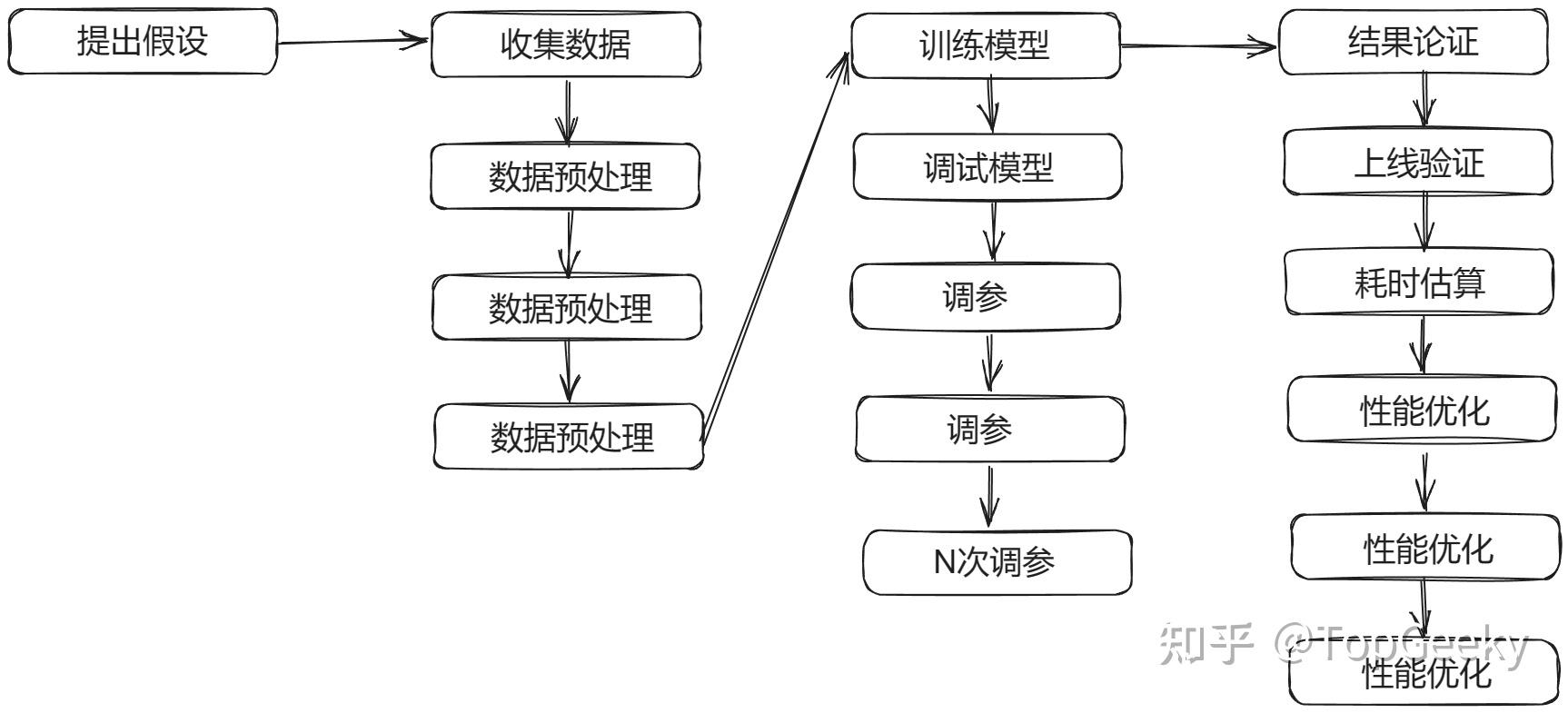 关于AI编程,总结一下一些别人的思考
