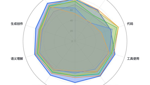 国产大模型登顶国际盲测 | 2026年3月30日 星期一